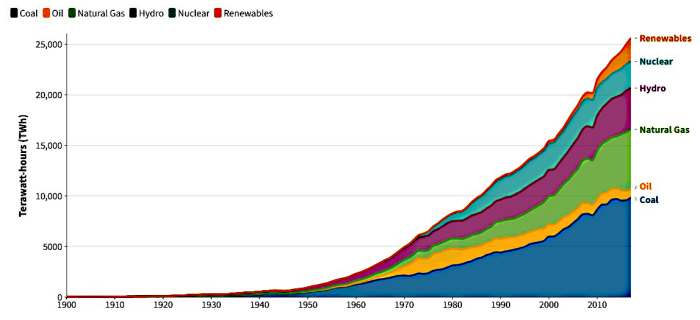 Boston Institute for Global Sustainability